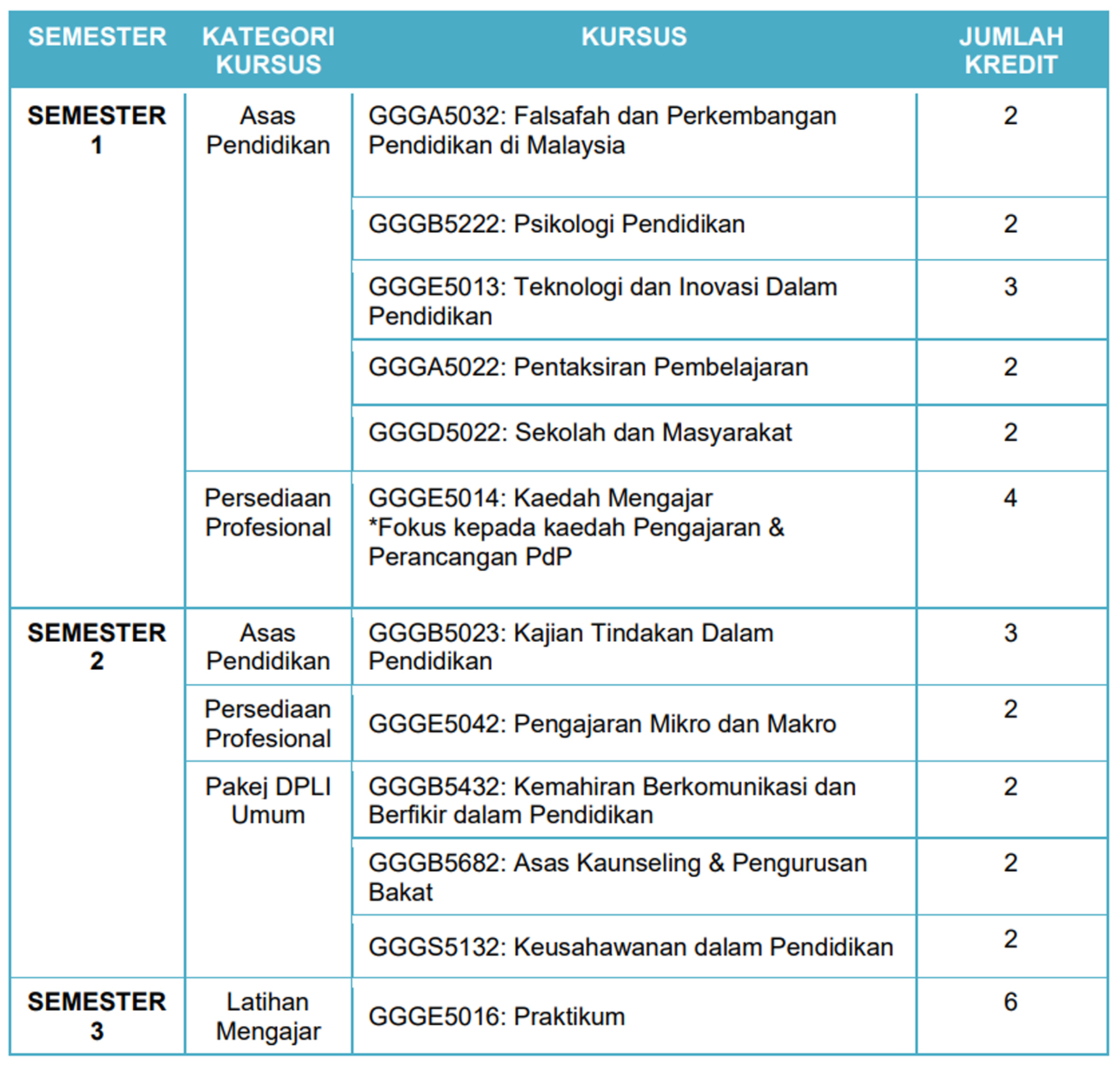 Maklumat Program DPLIE – Koperasi Siswazah Bangi Berhad